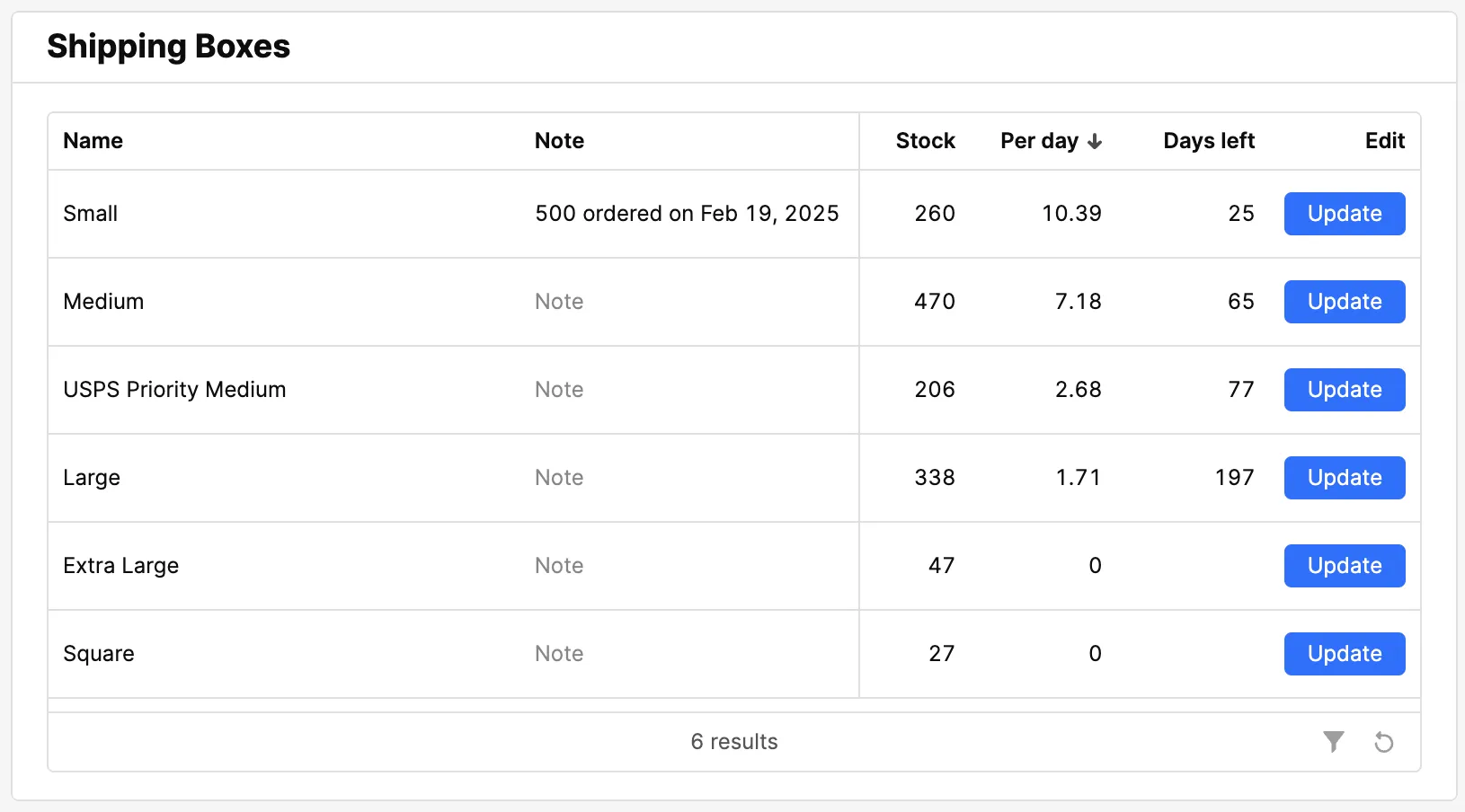 Box Inventory Dashboard